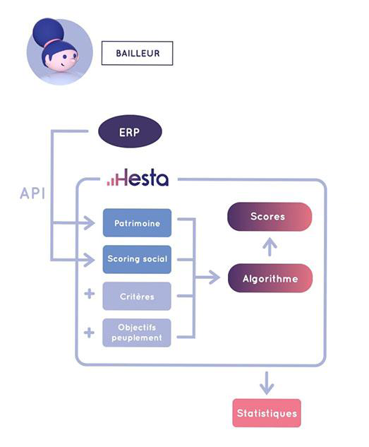 Schema bailleur